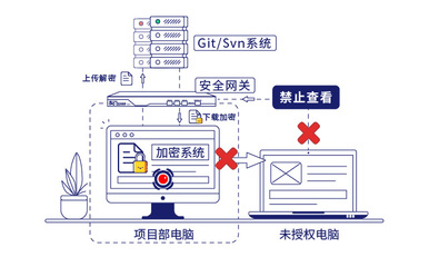 計(jì)算機(jī)軟硬件開(kāi)發(fā)與銷售行業(yè)最新動(dòng)態(tài)