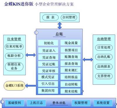 計(jì)算機(jī)軟硬件開(kāi)發(fā)與銷售 賦能數(shù)字化未來(lái)的核心引擎