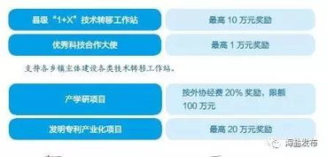 【海鹽利好】為科技服務加碼，一大波現金紅包來襲！助力中介轉型升級